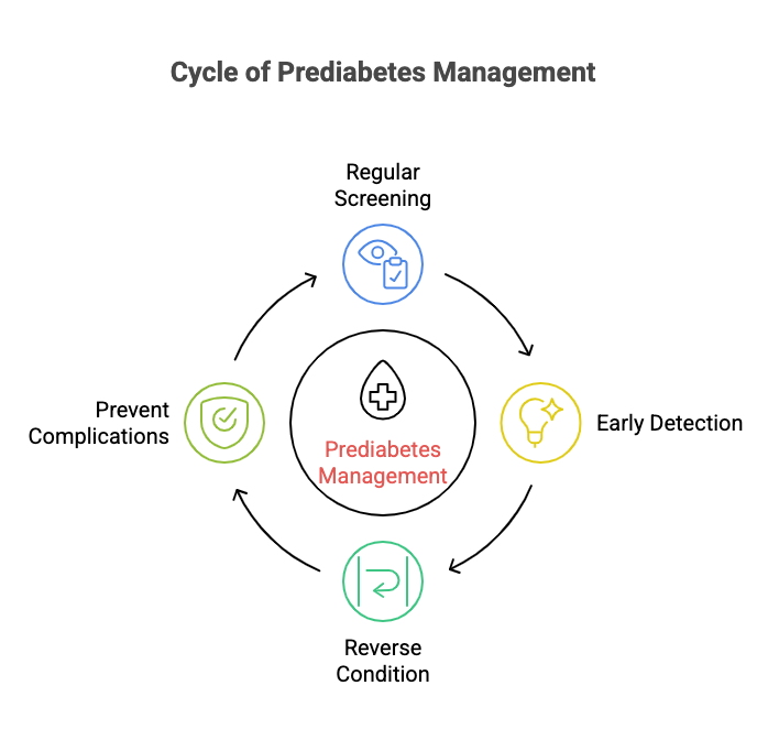 The Importance of Early Detection