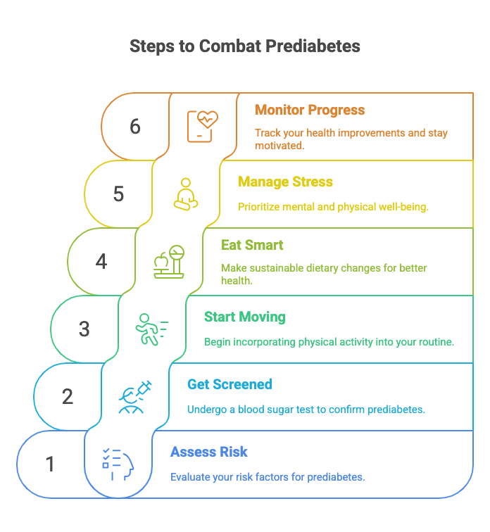 Your Step-by-Step Action Plan