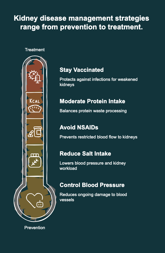 black coffee and kidney health risk factors