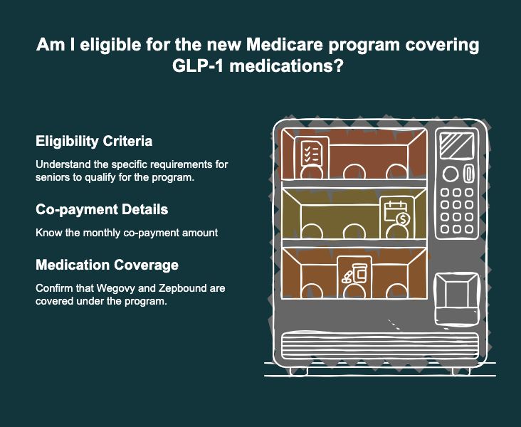 GLP-1 Program eligibility criteria, monthly co-payment details, and Wegovy and Zepbound medication coverage