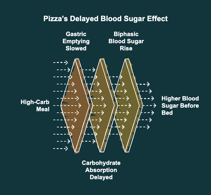 diabetic-pizza.png