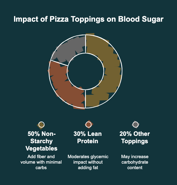 Diabetic-Friendly Pizza Toppings_ What Helps and What Complicates Things - visual selection.png